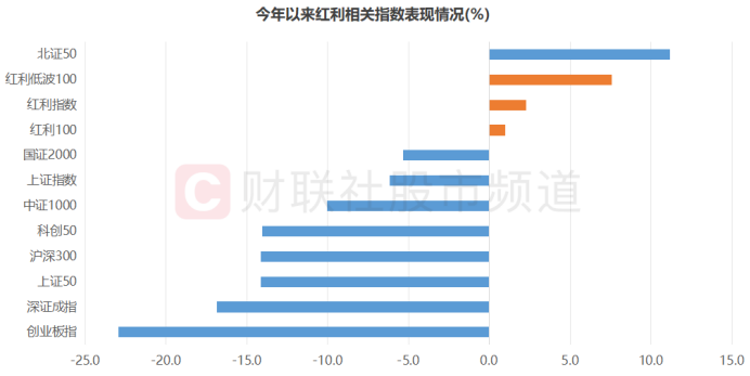 险资聚焦高股息资产，年内密集举牌上市公司增配策略揭秘