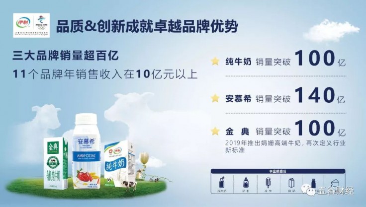伊利股份股吧，探究中国乳制品行业的领军企业风采