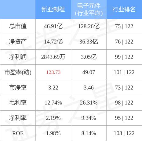 新亚制程引领行业变革，开启未来制造新纪元