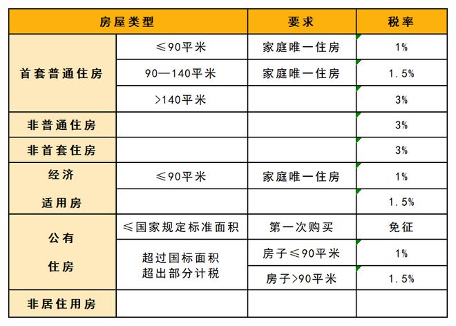 财税改革新时代，个税降至1%、契税大幅减免与增值税全面免征重磅出炉！