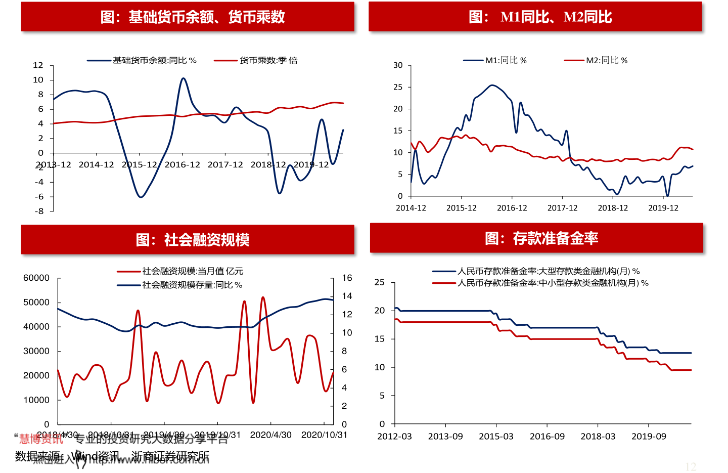 本月中下旬流感趋势分析与应对策略，逐步下降的预期展望