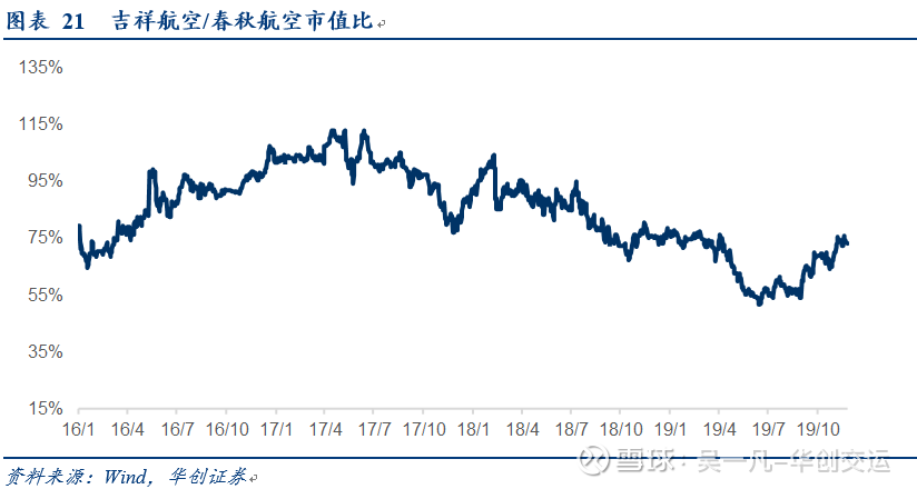中航资本股吧，探索航空金融产业的未来之路