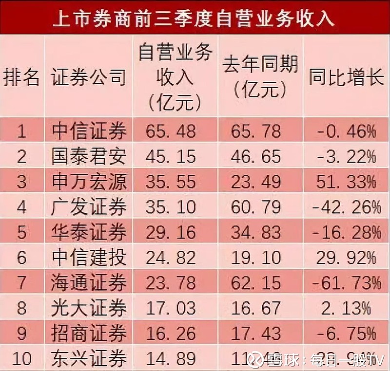 券商密集回购助力市场稳定，板块估值修复前景可期