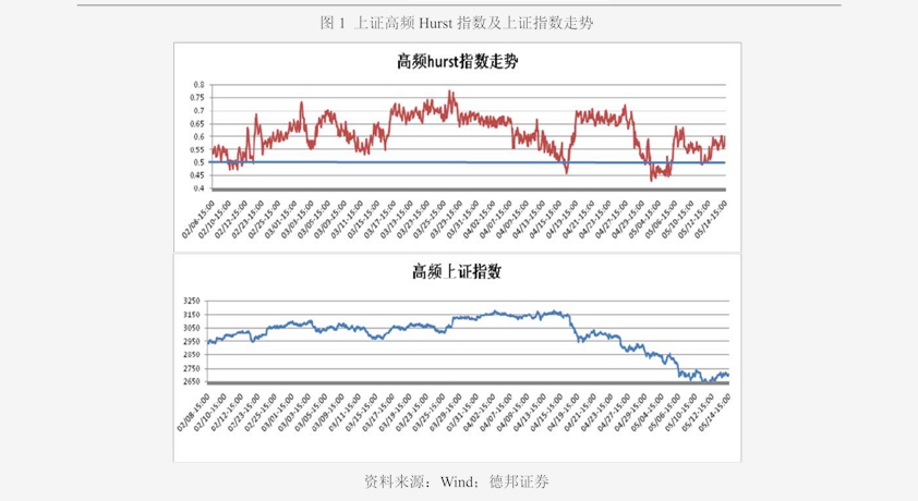 融通创业板指数增强投资策略，探索与实践之路