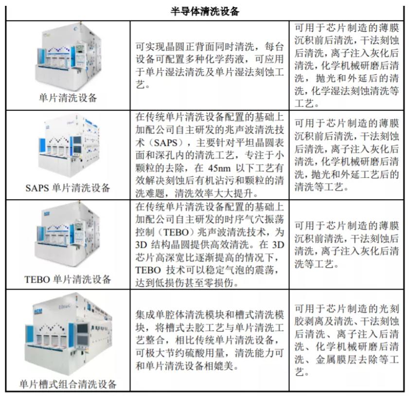 半导体行业繁荣带动华虹半导体与中芯国际早盘强劲涨势标题