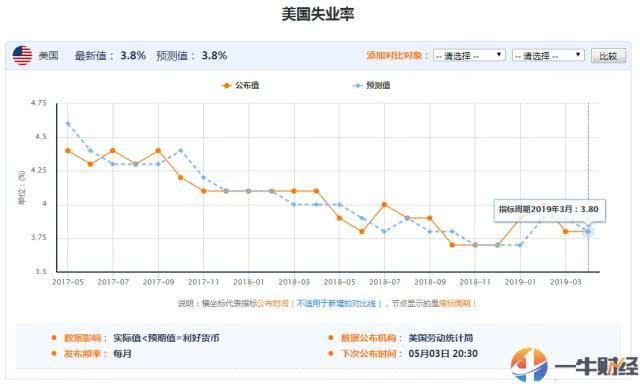 国际 第254页
