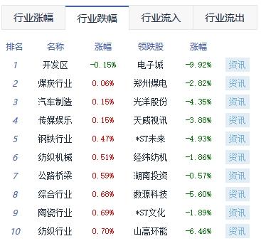 股市震荡下的投资挑战与机遇，三大指数下跌，沪指险守3200点