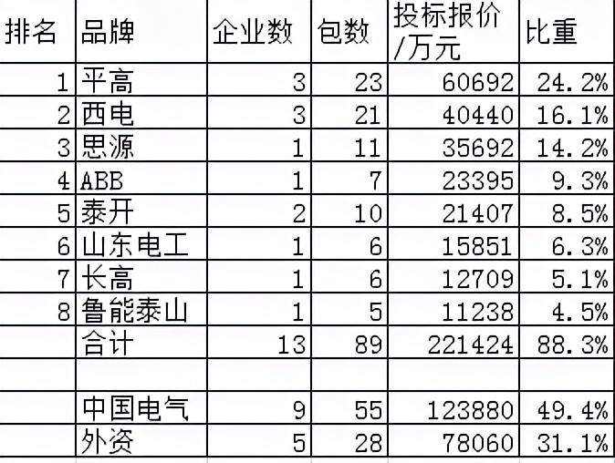 看点 第249页