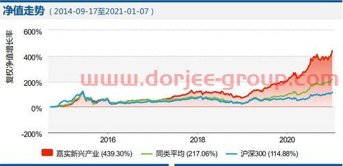 保千里股吧，投资乐园中的探索与机遇