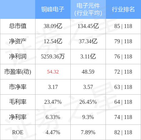 铜峰电子，电子产业的新领袖