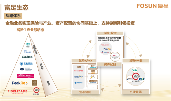 瑞福优先重塑金融生态，价值理念引领未来