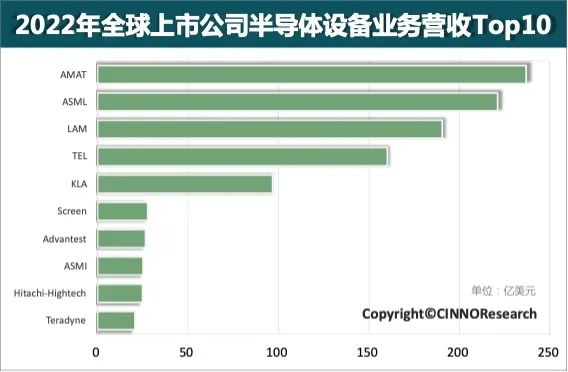五家半导体企业财报亮眼，利润飙升背后的行业繁荣驱动力揭秘