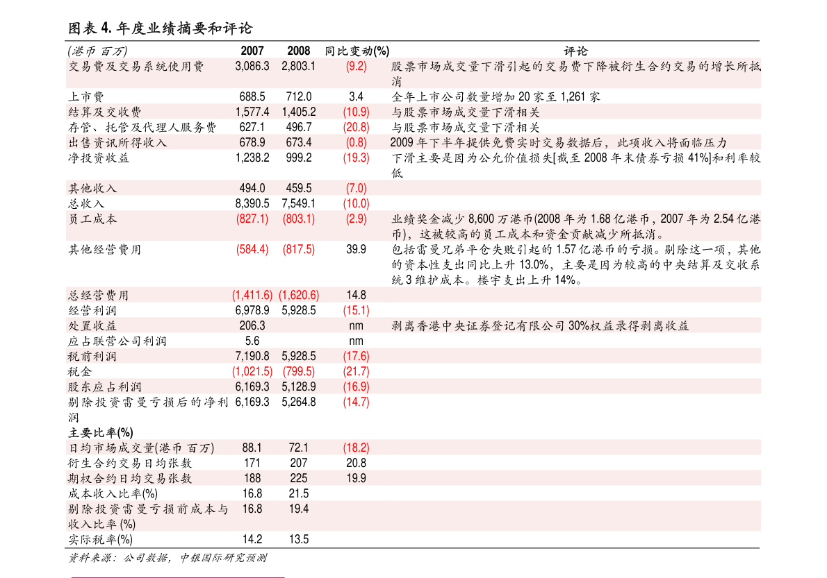 中金公司看好周黑鸭市场前景，维持评级并提升目标价至2.5港元——深度解读市场潜力与发展趋势