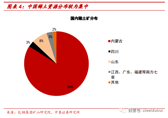 包钢稀土，探寻未来稀土产业之星的发展之路