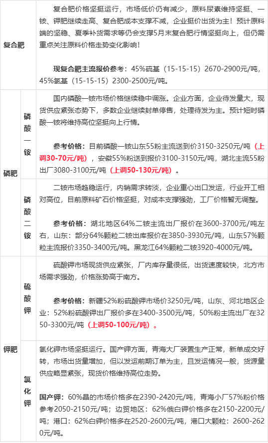 工业氮钾肥市场报价动态及趋势分析，市场趋势与影响因素探讨