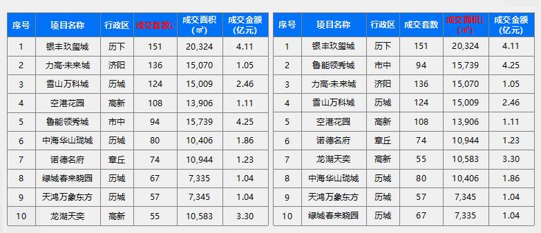 央企增持回购密集，释放强力市场托底信号