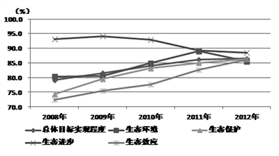 上海环境的多元魅力与可持续发展探索之路
