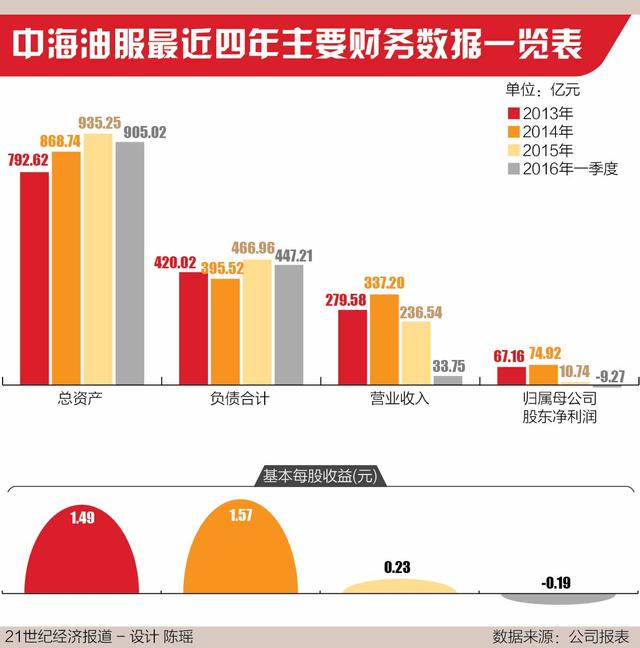 中海油服股吧，石油服务行业潜力股探究