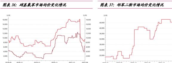 当前市场中的2，5-二氟苯胺商品报价动态解析