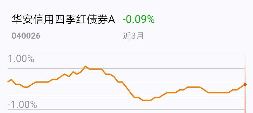 华安信用四季红，信誉与稳定收益的完美结合