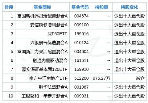 券商选股新动向揭秘，四季度新进持有61只重仓股重磅曝光
