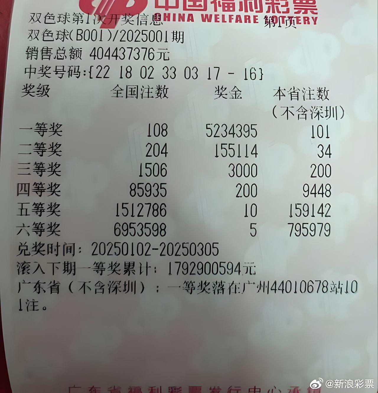 揭秘广州福彩站点独中超5亿大奖背后的真相与故事