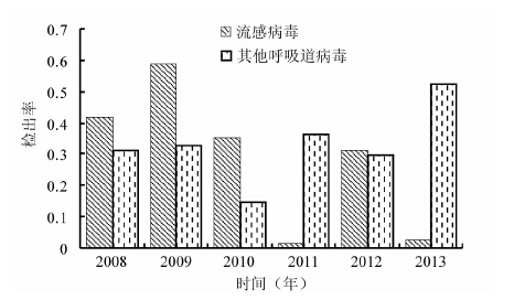 南北方甲型H1N1流感占比达99.6%的现状、挑战与应对策略研究简报