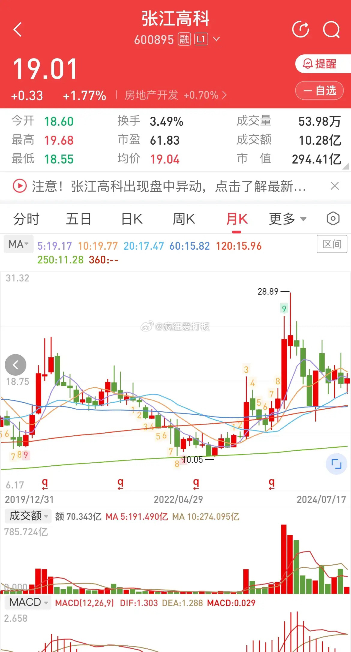张江高科股吧，科技投资热门话题与前沿动态聚焦