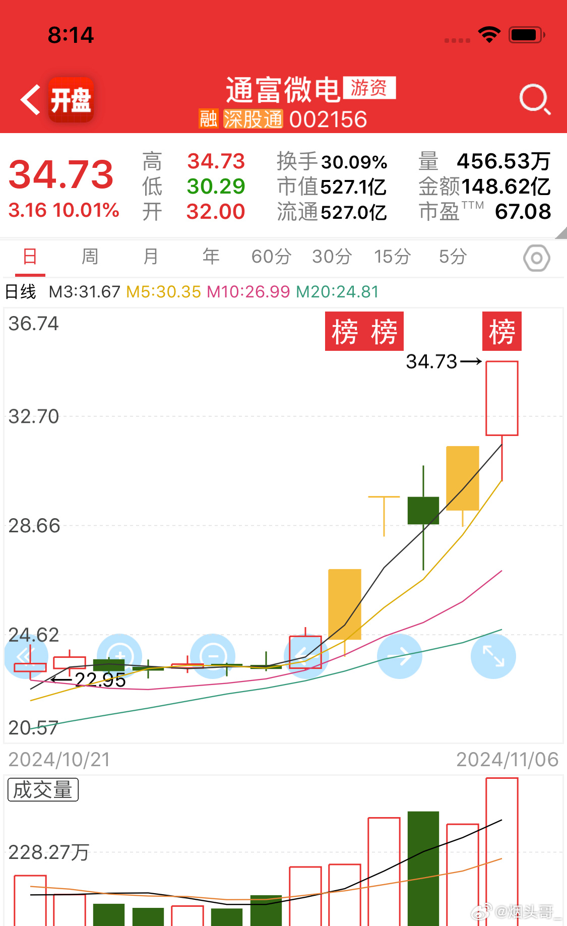 通富微电股票投资前景深度剖析