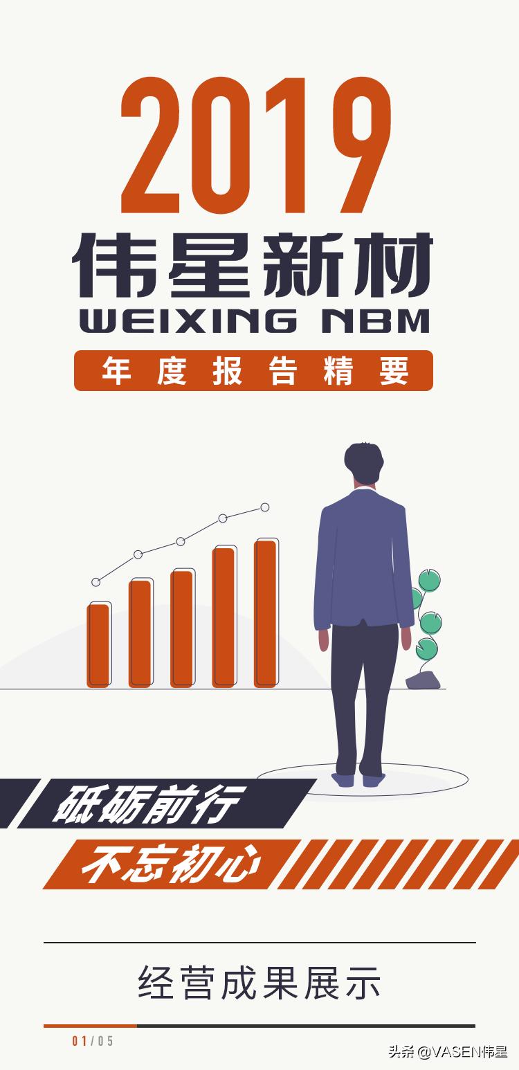 伟星新材，创新驱动，塑造行业典范典范地位
