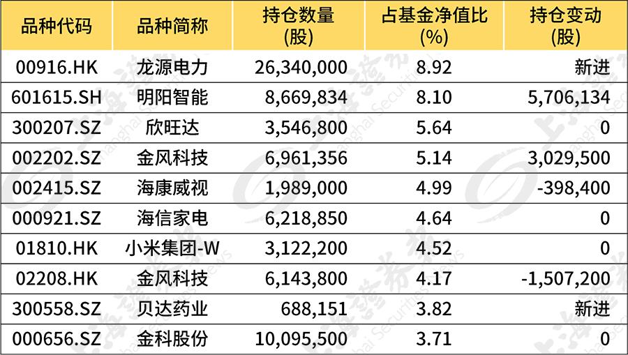 看点 第245页