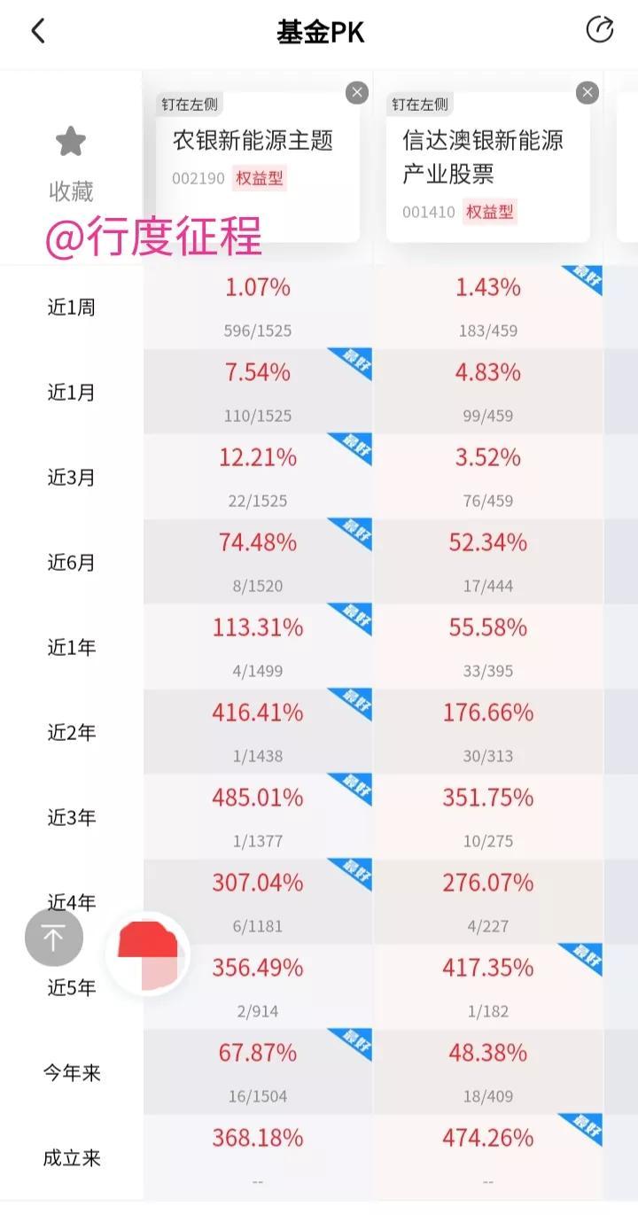 信达澳银中小盘股票的投资潜力与市场洞察分析