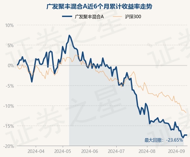 广发聚丰股票基金，探索资本市场的稳健增长之路