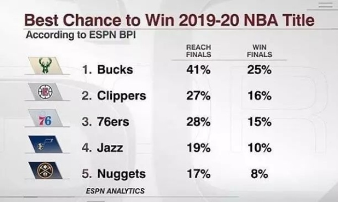 NBA本赛季连胜榜群雄逐鹿，谁能独占鳌头？