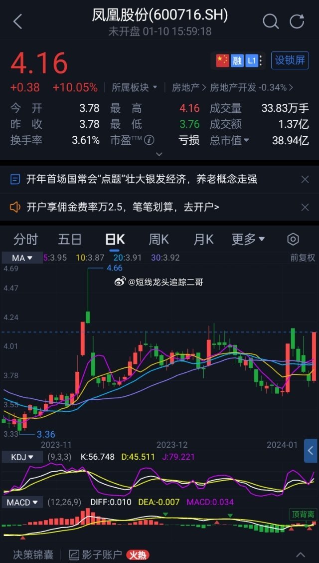 凤凰股份股吧，探索企业价值，实时洞悉股市动态