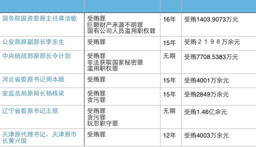 郭文贵助手王雁平在美获刑，涉案金额达十四亿巨额诈骗案揭秘