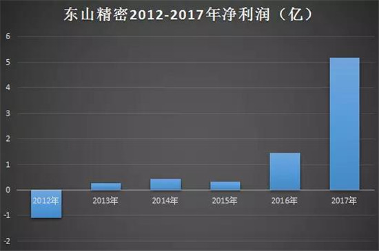 东山精密，全方位深度解析优秀企业的典范表现