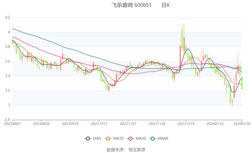 飞乐股份股吧，资本市场活力之源探索