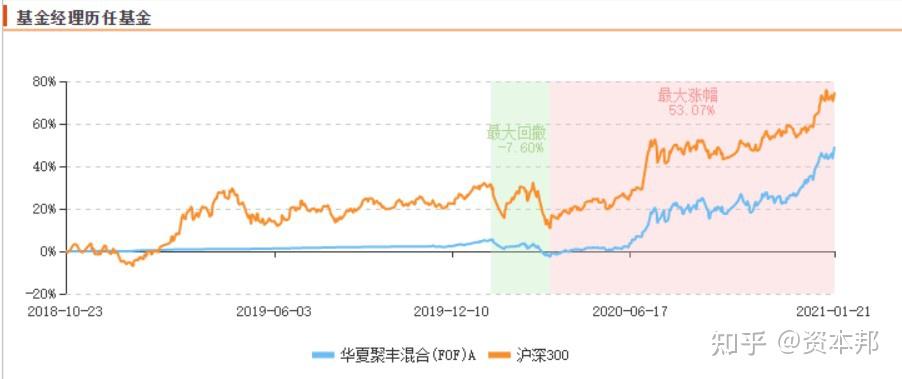 华夏优势增长基金，探寻潜力增长，把握投资先机