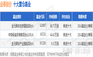 金春股份，行业发展的典范引领者