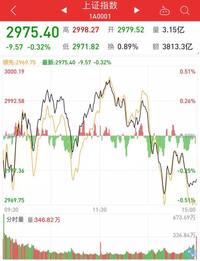 两市成交额跌破万亿，市场走势分析与应对策略洞察