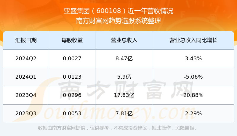 亚盛集团股吧，发展历程回顾与未来前景展望
