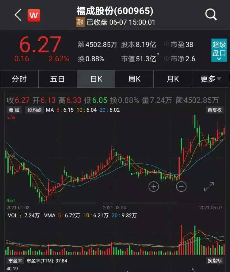 福成五丰股票，深度探索与未来前景展望