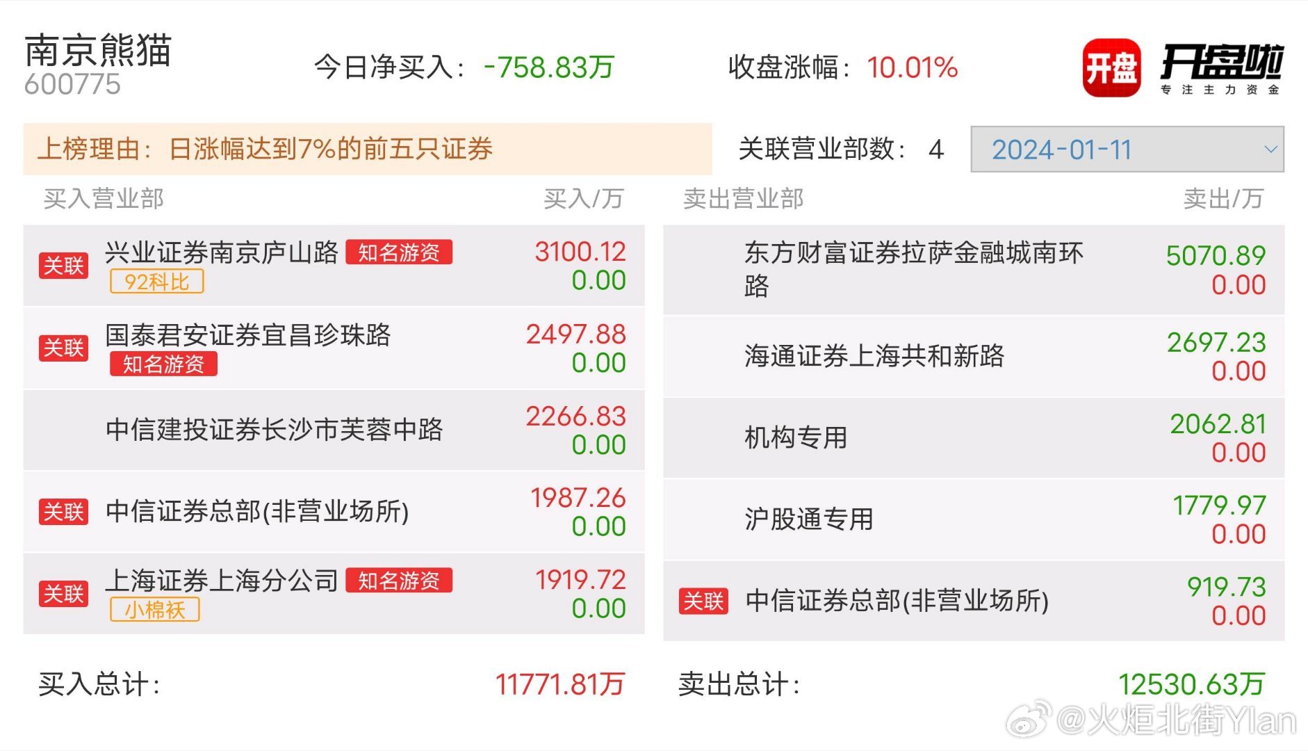 南京熊猫股吧，深度探索与发现之旅