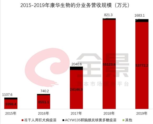 智飞生物，引领生命科学新纪元——全面解析疫苗研发与生物科技之旅（股票代码，300122）