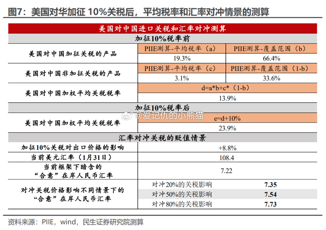 美国对华加征关税背后的战略博弈
