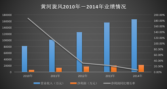 黄河旋风股吧，价值投资沃土探寻之旅