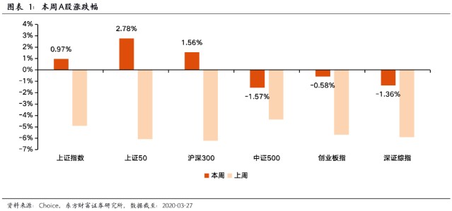 百亿私募战略加仓，市场趋势下的重大决策