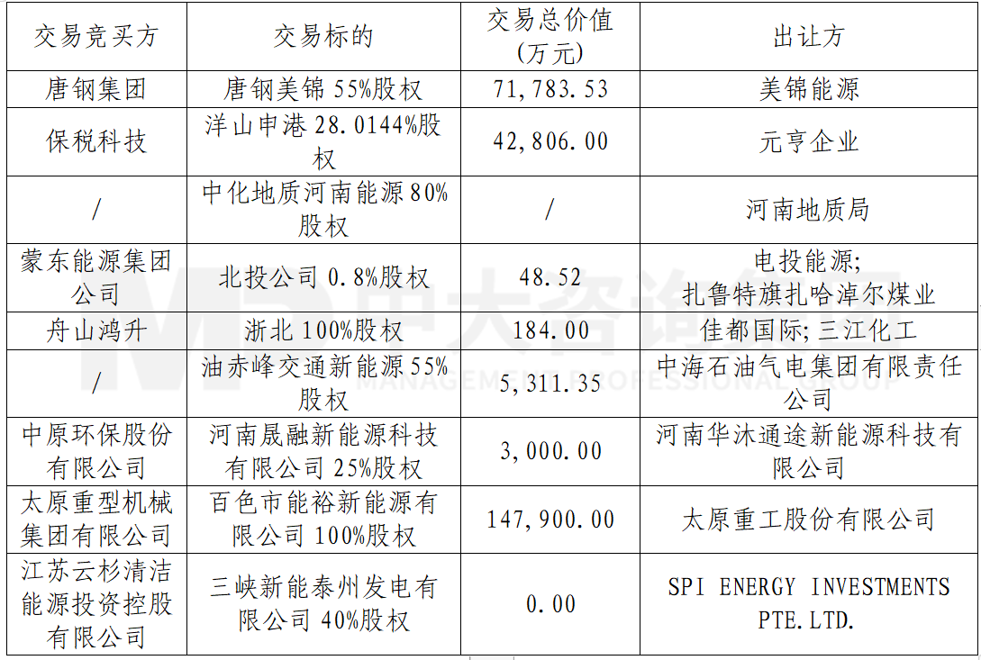 建投能源股吧，共创能源行业投资新篇章
