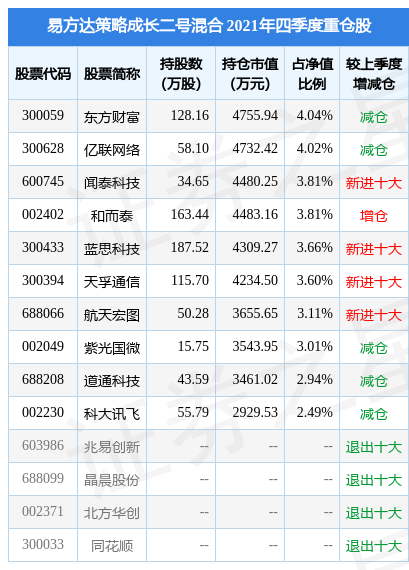 易方达策略成长二号，优质投资领航者探索之旅